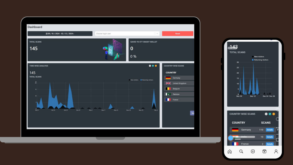 Image of a lap top and mobile screen shown the scanning analytics of Lifetags Wedding QR Codes