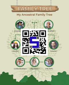 Image of a Family card with Lifetags QR Code